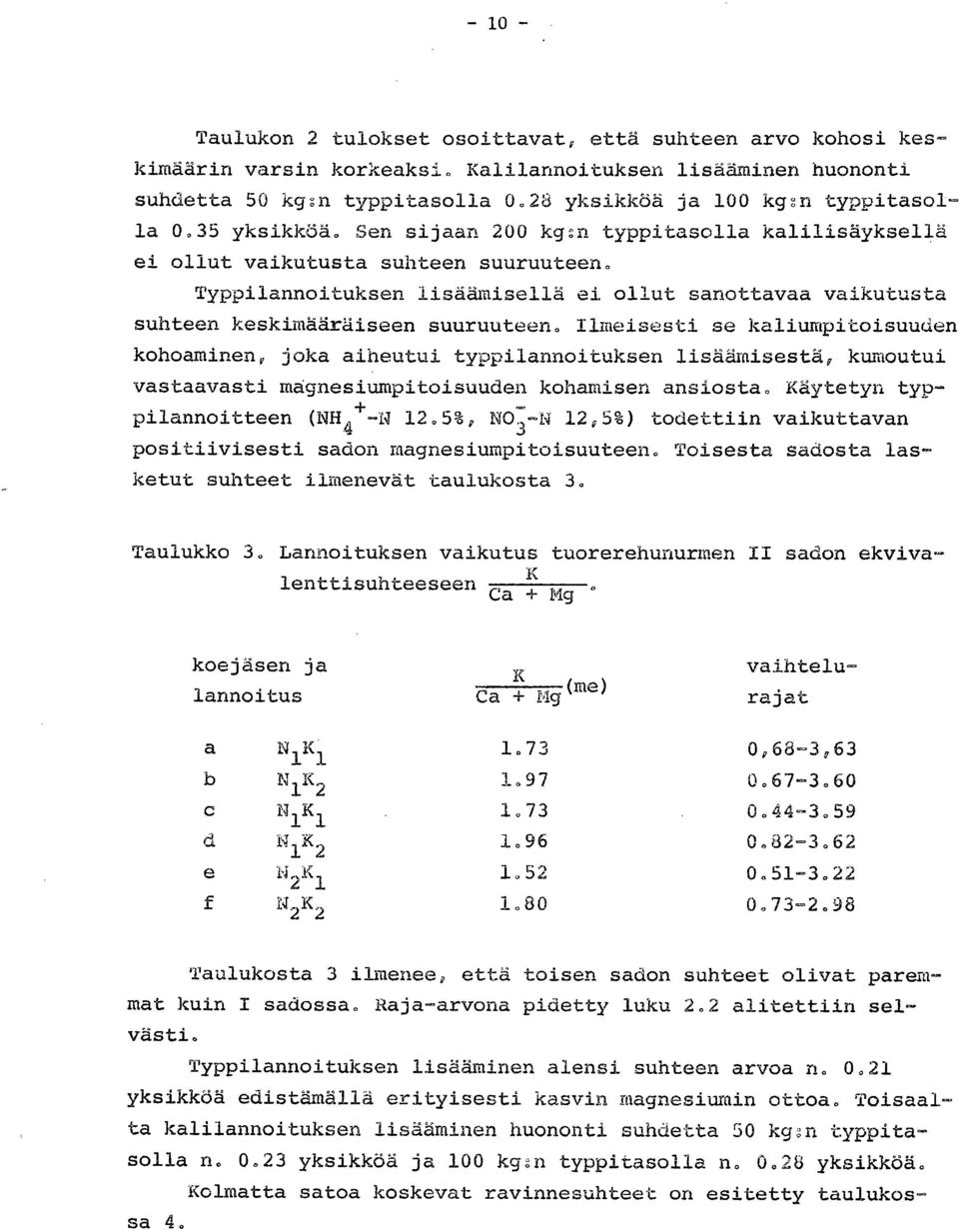 Ilmeisesti se kaliumpitoisuuden kohoaminen, joka aiheutui typpilannoituksen lisäämisestä, kumoutui vastaavasti magnesiumpitoisuuden kohamisen ansiosta. Käytetyn typpilannoitteen (NH4+-N 12.