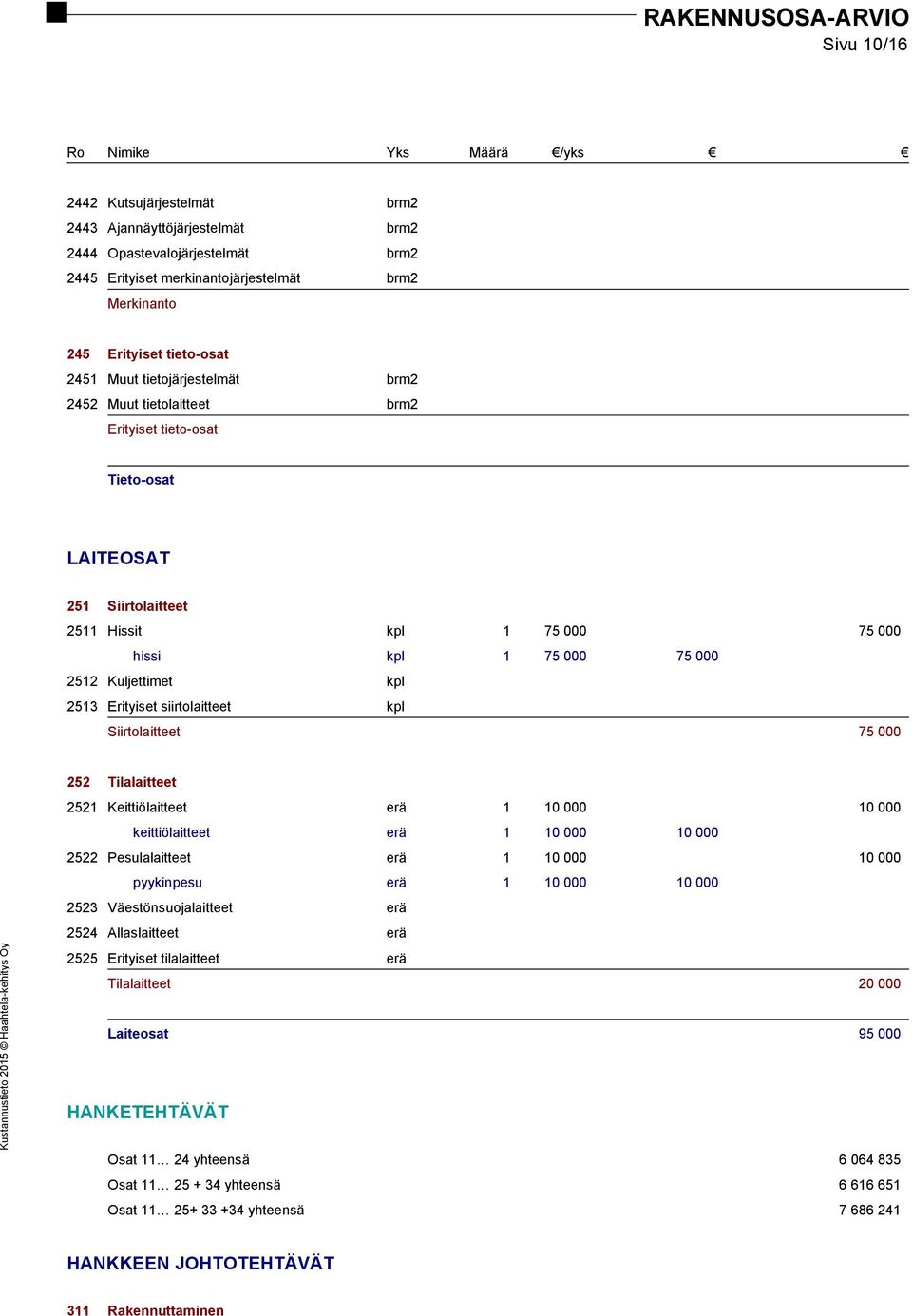 Erityiset siirtolaitteet kpl Siirtolaitteet 75 000 252 Tilalaitteet 2521 Keittiölaitteet erä 1 10 000 10 000 keittiölaitteet erä 1 10 000 10 000 2522 Pesulalaitteet erä 1 10 000 10 000 pyykinpesu erä