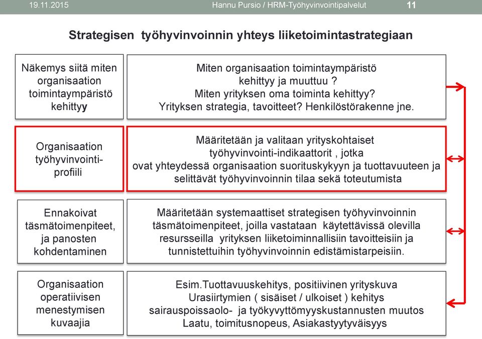 toimintaympäristö kehittyy ja muuttuu? Miten yrityksen oma toiminta kehittyy? Yrityksen strategia, tavoitteet? Henkilöstörakenne jne.