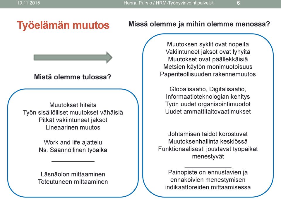 Säännöllinen työaika Läsnäolon mittaaminen Toteutuneen mittaaminen Missä olemme ja mihin olemme menossa?