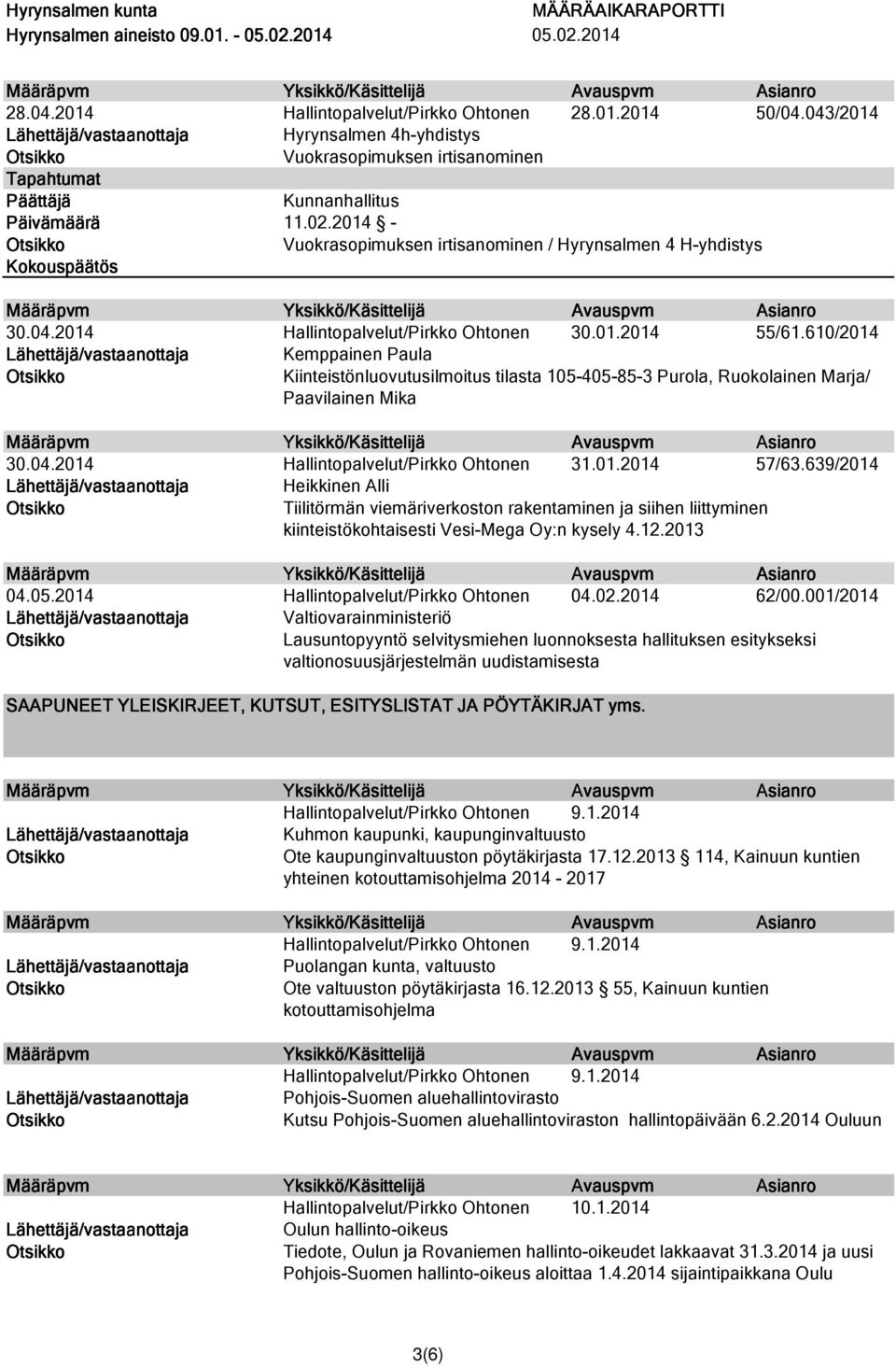 610/2014 Kemppainen Paula Kiinteistönluovutusilmoitus tilasta 105-405-85-3 Purola, Ruokolainen Marja/ Paavilainen Mika Hallintopalvelut/Pirkko Ohtonen 31.01.2014 57/63.