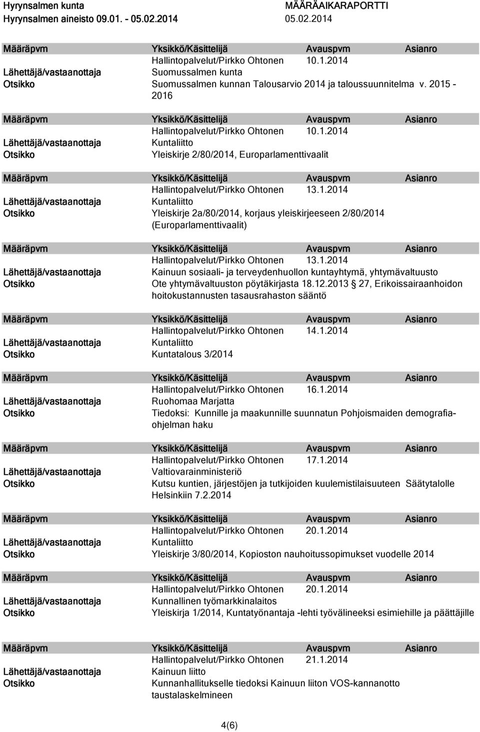 12.2013 27, Erikoissairaanhoidon hoitokustannusten tasausrahaston sääntö Hallintopalvelut/Pirkko Ohtonen 14.1.2014 Kuntatalous 3/2014 Hallintopalvelut/Pirkko Ohtonen 16.1.2014 Ruohomaa Marjatta Tiedoksi: Kunnille ja maakunnille suunnatun Pohjoismaiden demografiaohjelman haku Hallintopalvelut/Pirkko Ohtonen 17.