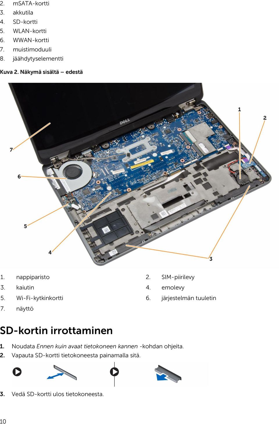 Wi-Fi-kytkinkortti 6. järjestelmän tuuletin 7. näyttö SD-kortin irrottaminen 1.