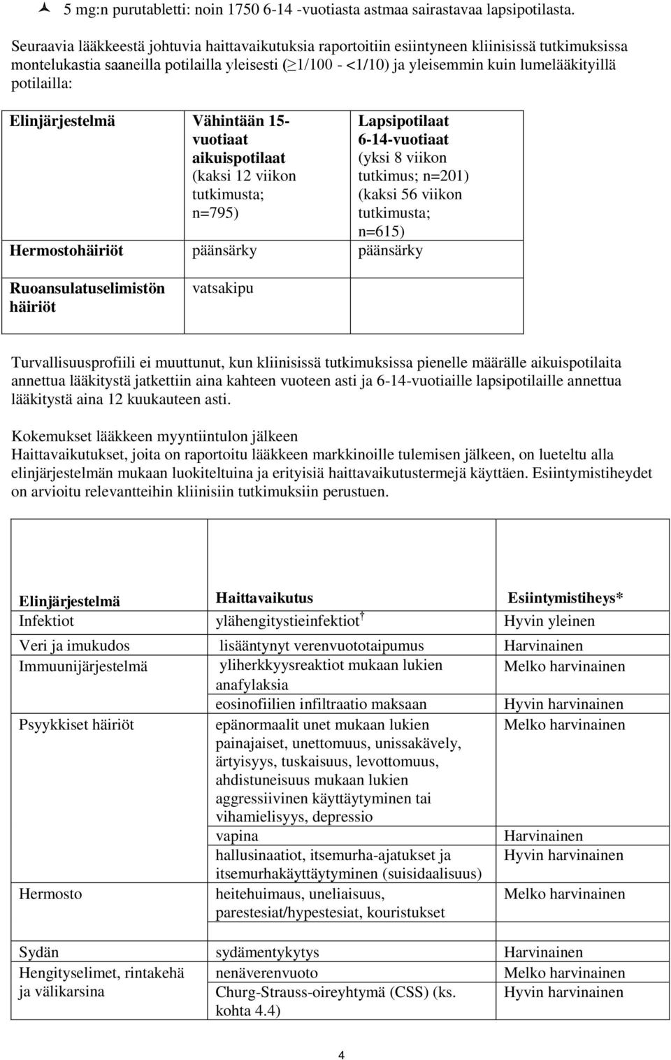 potilailla: Elinjärjestelmä Vähintään 15- vuotiaat aikuispotilaat (kaksi 12 viikon tutkimusta; n=795) Lapsipotilaat 6-14-vuotiaat (yksi 8 viikon tutkimus; n=201) (kaksi 56 viikon tutkimusta; n=615)