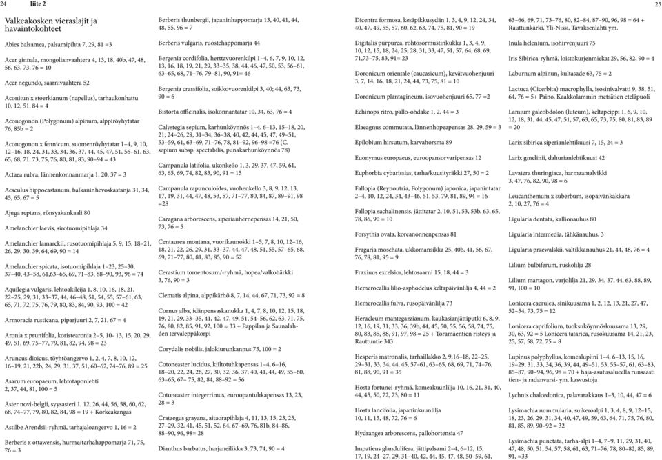 Abies balsamea, palsamipihta 7, 29, 81 =3 Acer ginnala, mongolianvaahtera 4, 13, 18, 40b, 47, 48, 56, 63, 73, 76 = 10 Acer negundo, saarnivaahtera 52 Aconitun x stoerkianum (napellus), tarhaukonhattu