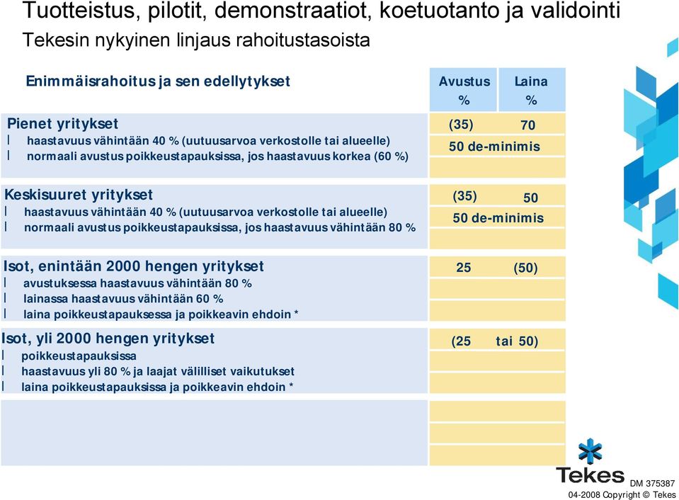 poikkeustapauksissa, jos haastavuus vähintään 80 % Isot, enintään 2000 hengen yritykset avustuksessa haastavuus vähintään 80 % lainassa haastavuus vähintään 60 % laina poikkeustapauksessa ja