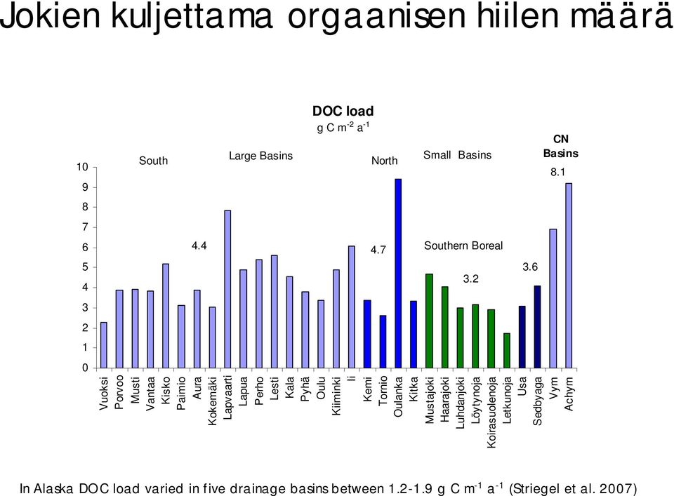 6 3 2 1 0 Vuoksi Porvoo Musti Vantaa Kisko Paimio Aura Kokemäki Lapvaarti Lapua Perho Lesti Kala Pyhä Oulu Kiiminki Ii Kemi