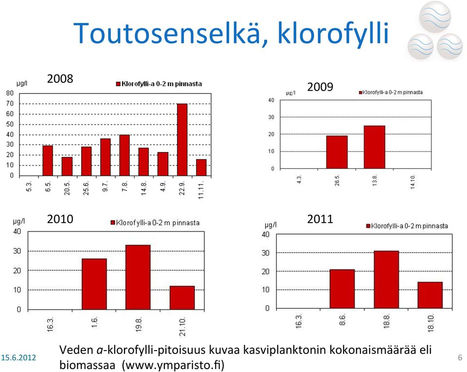 pitoisuus kuvaa kasviplanktonin