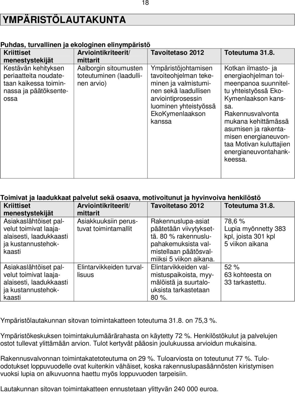 arviointiprosessin luominen yhteistyössä EkoKymenlaakson kanssa Kotkan ilmasto- ja energiaohjelman toimeenpanoa suunniteltu yhteistyössä Eko- Kymenlaakson kanssa.