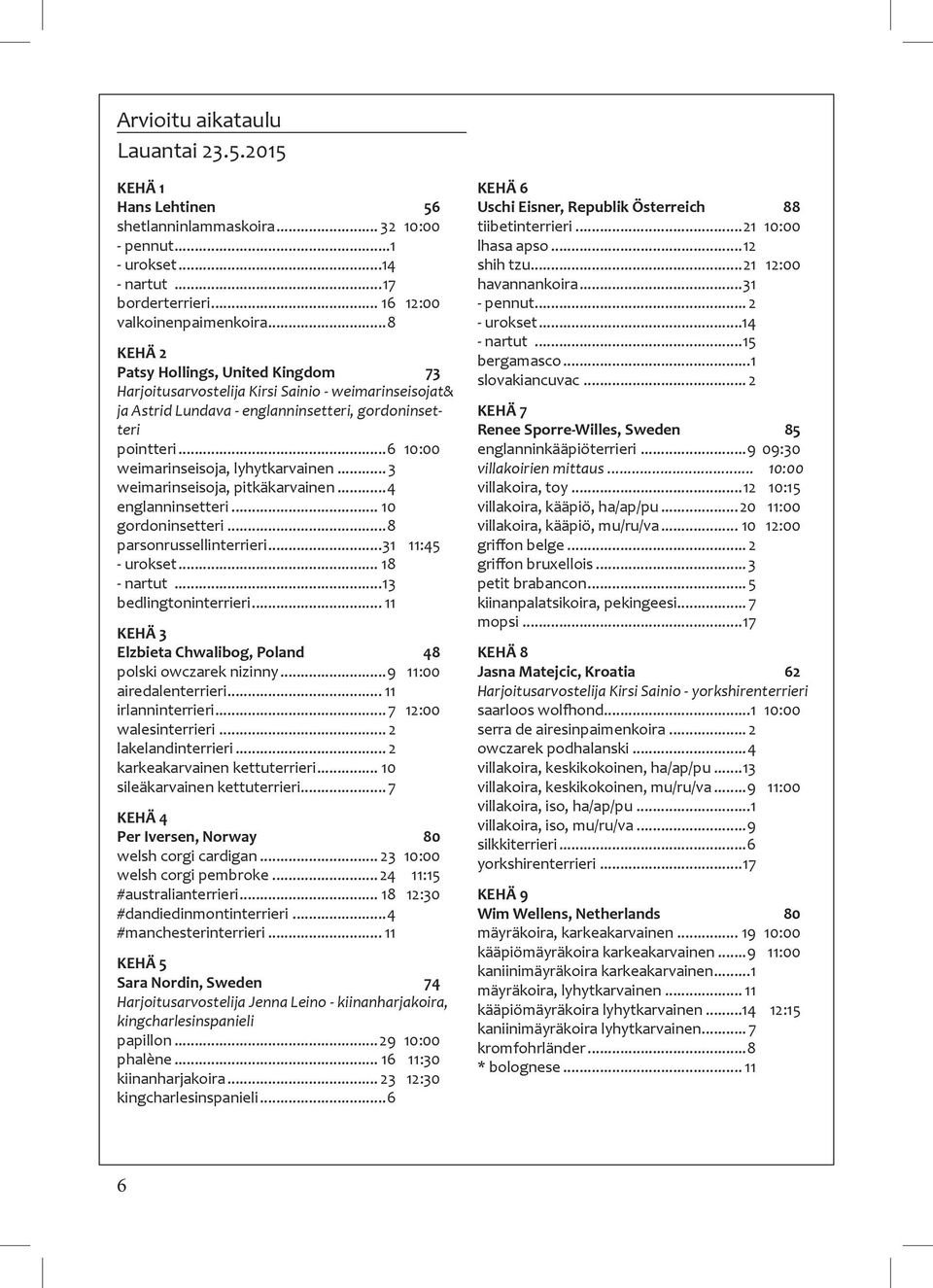 ..6 10:00 weimarinseisoja, lyhytkarvainen... 3 weimarinseisoja, pitkäkarvainen...4 englanninsetteri... 10 gordoninsetteri...8 parsonrussellinterrieri...31 11:45 - urokset... 18 - nartut.