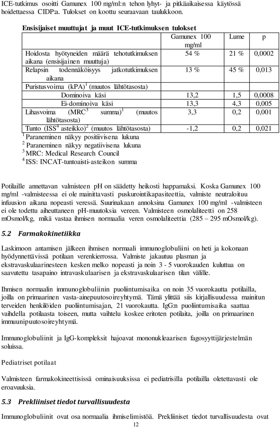 jatkotutkimuksen 13 % 45 % 0,013 aikana Puristusvoima (kpa) 1 (muutos lähtötasosta) Dominoiva käsi 13,2 1,5 0,0008 Ei-dominoiva käsi 13,3 4,3 0,005 Lihasvoima (MRC 3 summa) 1 (muutos 3,3 0,2 0,001