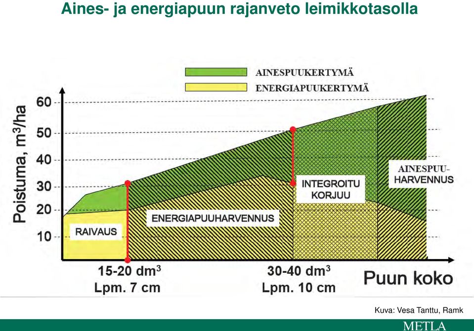 rajanveto