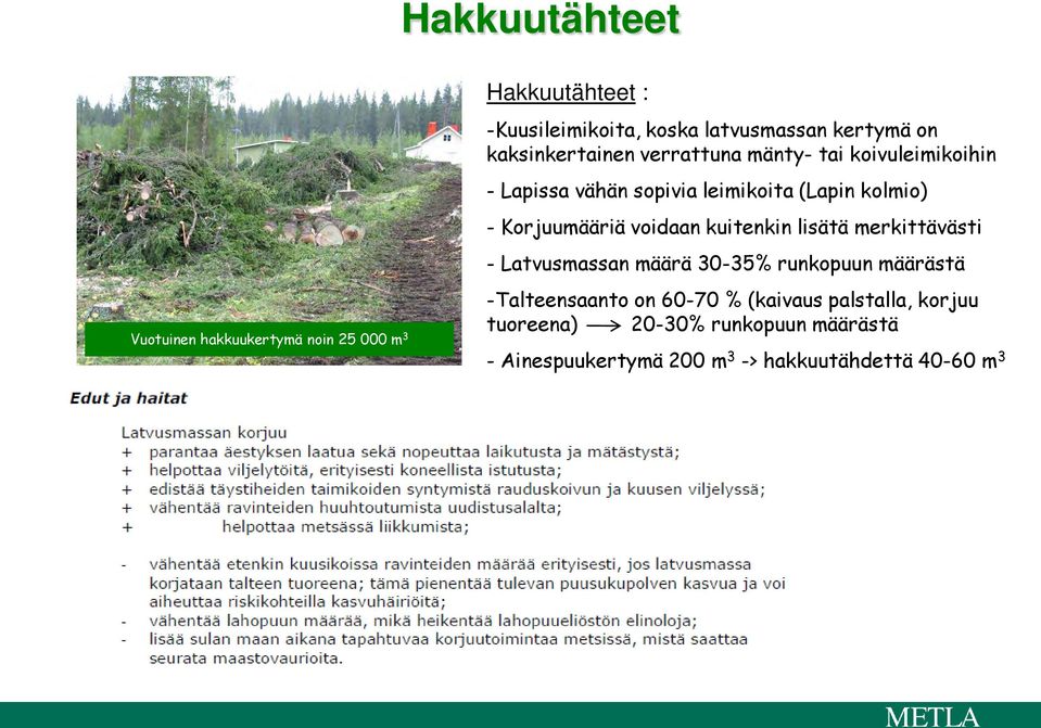 Korjuumääriä voidaan kuitenkin lisätä merkittävästi - Latvusmassan määrä 30-35% runkopuun määrästä -Talteensaanto on