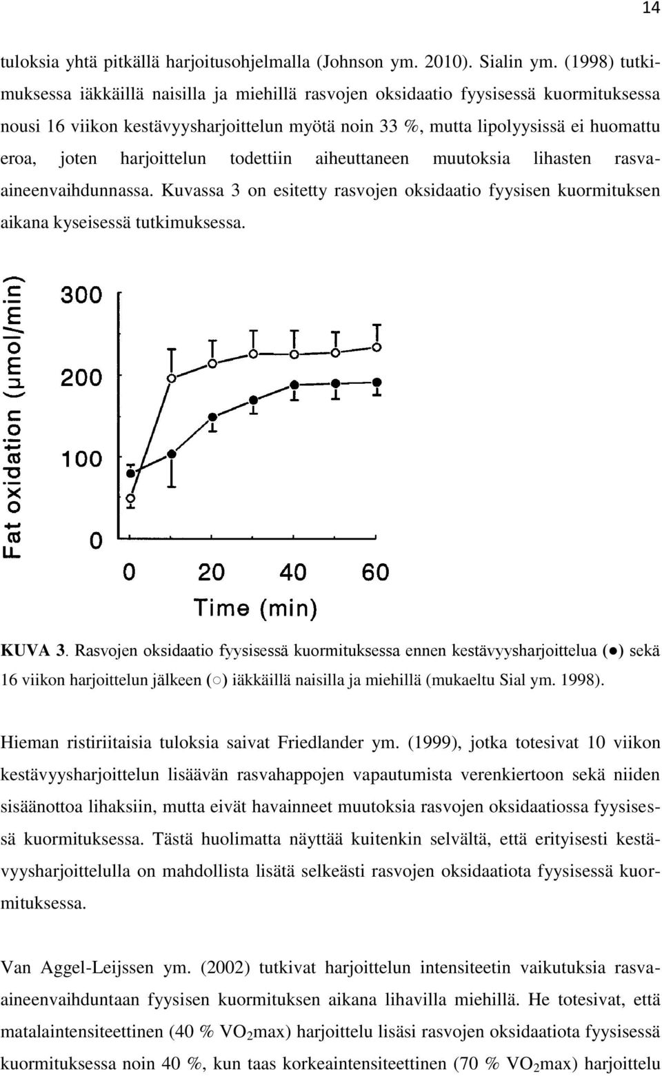 harjoittelun todettiin aiheuttaneen muutoksia lihasten rasvaaineenvaihdunnassa. Kuvassa 3 on esitetty rasvojen oksidaatio fyysisen kuormituksen aikana kyseisessä tutkimuksessa. KUVA 3.