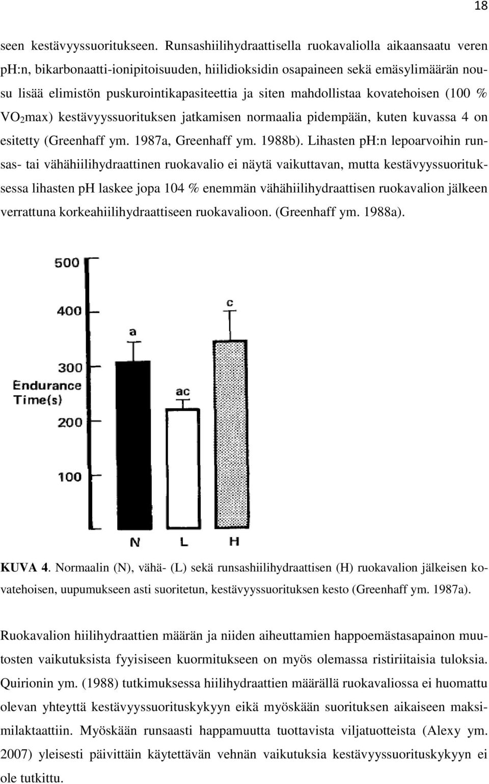 mahdollistaa kovatehoisen (100 % VO 2 max) kestävyyssuorituksen jatkamisen normaalia pidempään, kuten kuvassa 4 on esitetty (Greenhaff ym. 1987a, Greenhaff ym. 1988b).