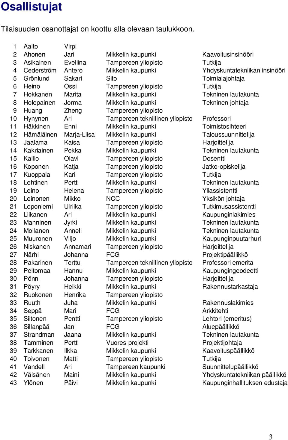 Sito Toimialajohtaja 6 Heino Ossi Tampereen yliopisto Tutkija 7 Hokkanen Marita Mikkelin kaupunki Tekninen lautakunta 8 Holopainen Jorma Mikkelin kaupunki Tekninen johtaja 9 Huang Zheng Tampereen