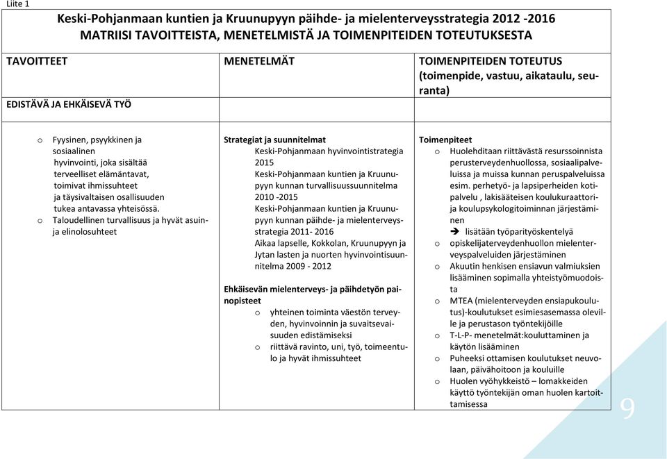 täysivaltaisen sallisuuden tukea antavassa yhteisössä.