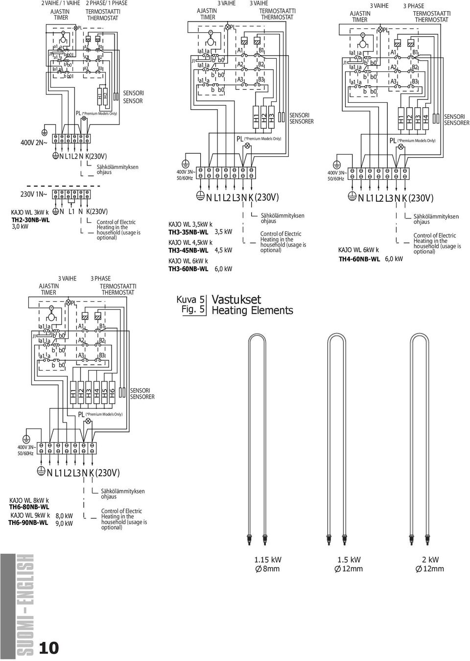 2~ PL (*Premium Models Only) PL (*Premium Models Only) L1L2 K(230) Sähkölämmityksen ohjaus 400 3~ 50/0Hz 400 3~ 50/0Hz 230 1~ KAJO L 3k k TH2-30B-L 3,0 k L1 K(230) 3 AIHE AJASTI TIMER M J1 b b0 b b0