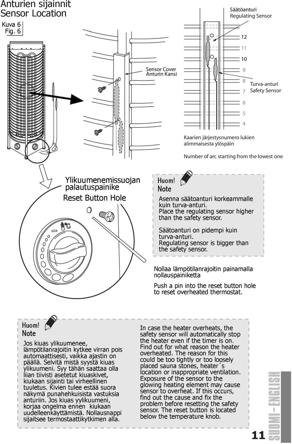 Ylikuumenemissuojan palautuspainike Reset Button Hole Huom! ote Asenna säätoanturi korkeammalle kuin turva-anturi. Place the regulating sensor higher than the safety sensor.