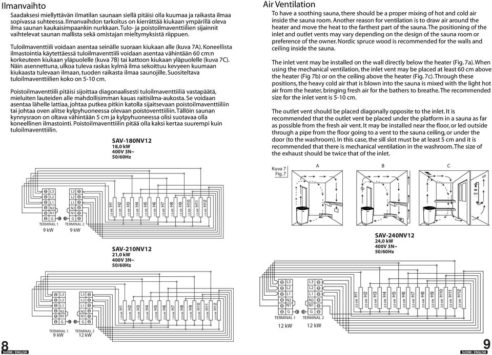 tulo- ja poistoilmaventtiilien sijainnit vaihtelevat saunan mallista sekä omistajan mieltymyksistä riippuen. Tuloilmaventtiili voidaan asentaa seinälle suoraan kiukaan alle (kuva 7A).