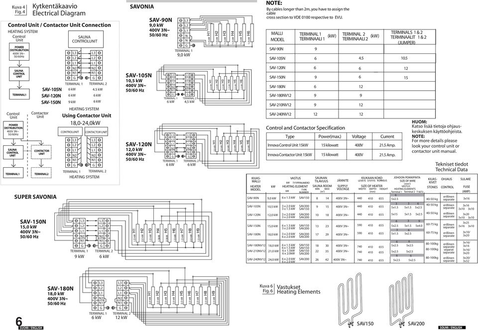 Electrical Diagram Contactor Unit SAV-1N CONTACTOR UNIT TERMINA SUPER 15,0 kw SAUNA CONTROLUNIT kw HEATIN SYSTEM Using Contactor Unit CONTROLUNIT 18,0-24,0kW CONTACTOR UNIT HEATIN SYSTEM 10,5 kw