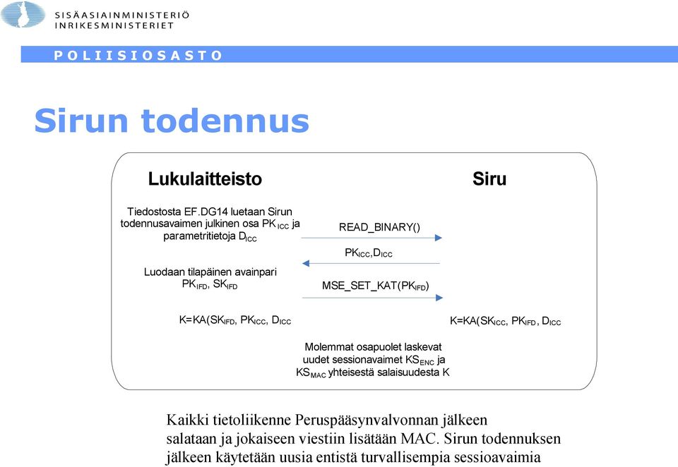 READ_BINARY() PK ICC,D ICC MSE_SET_KAT(PK IFD ) K=KA(SK IFD, PK ICC, D ICC K=KA(SK ICC, PK IFD, D ICC Molemmat osapuolet laskevat uudet