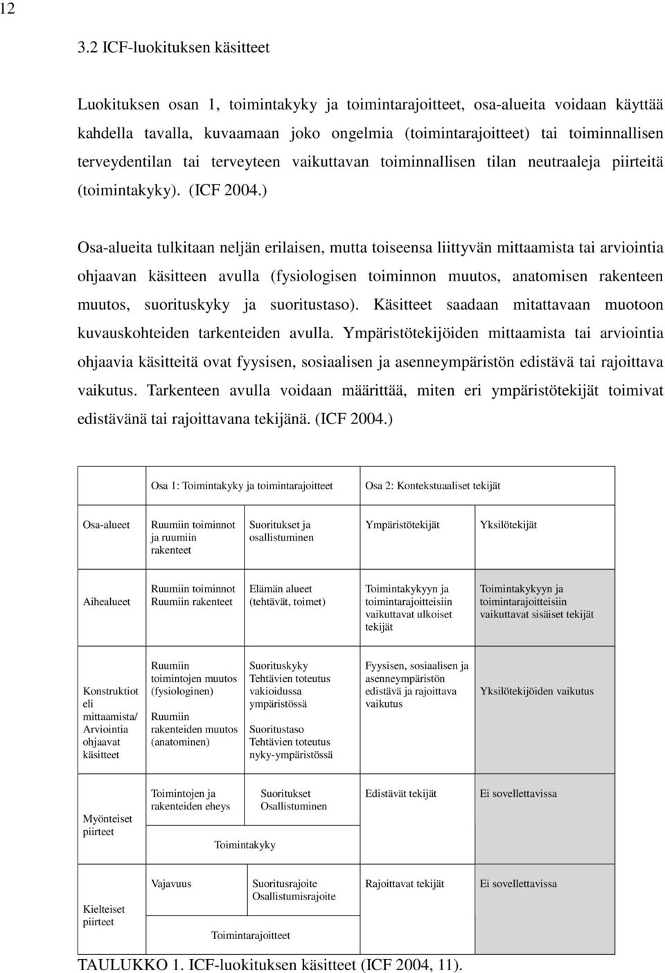 ) Osa-alueita tulkitaan neljän erilaisen, mutta toiseensa liittyvän mittaamista tai arviointia ohjaavan käsitteen avulla (fysiologisen toiminnon muutos, anatomisen rakenteen muutos, suorituskyky ja