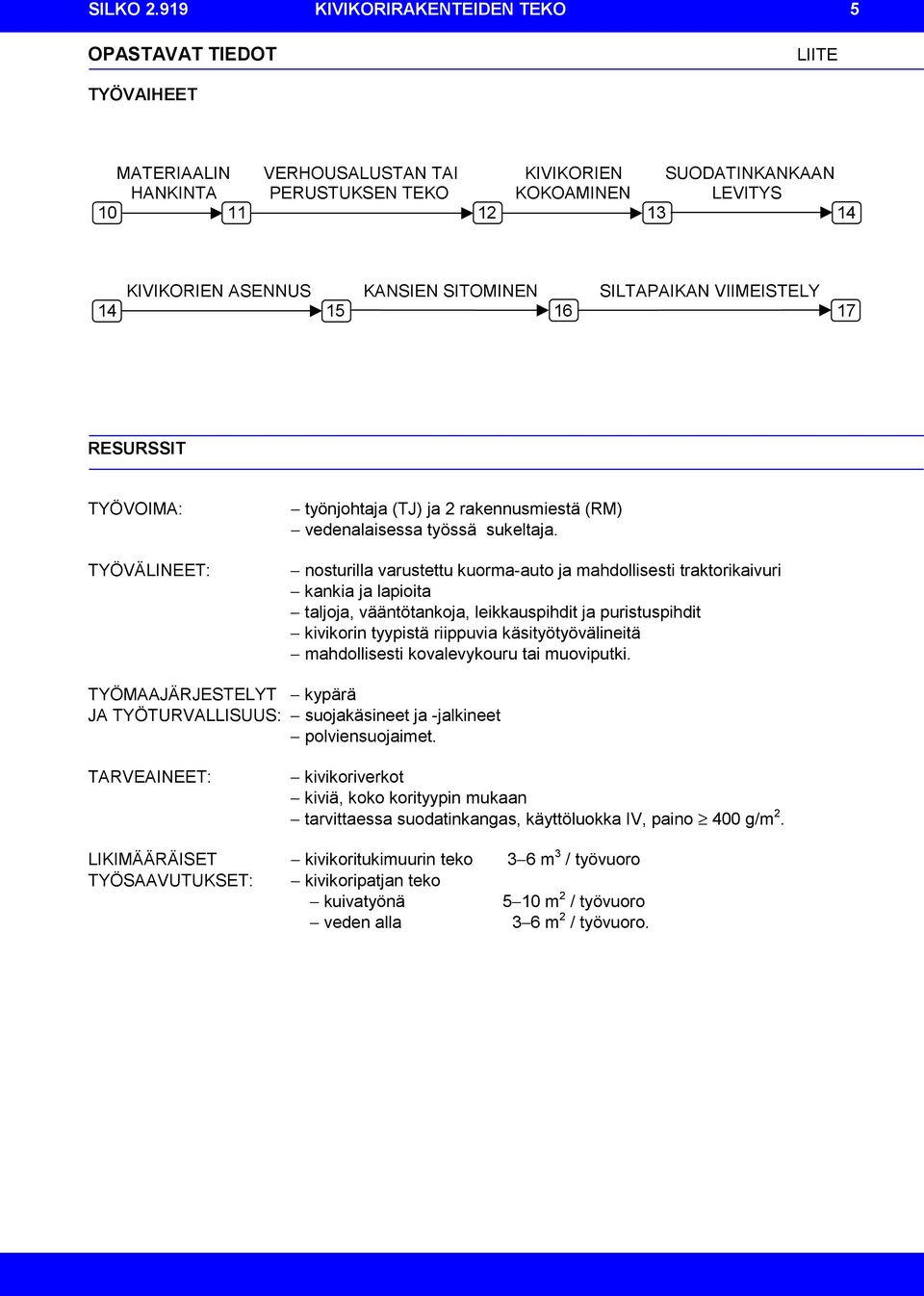 ASENNUS KANSIEN SITOMINEN SILTAPAIKAN VIIMEISTELY 14 15 16 17 RESURSSIT TYÖVOIMA: TYÖVÄLINEET: työnjohtaja (TJ) ja 2 rakennusmiestä (RM) vedenalaisessa työssä sukeltaja.