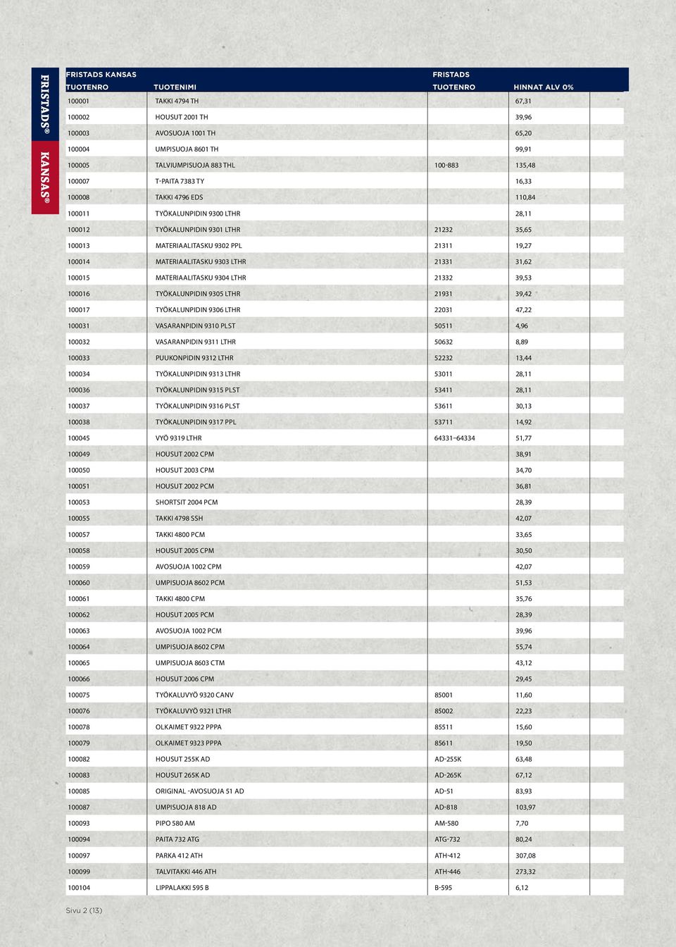 31,62 100015 MATERIAALITASKU 9304 LTHR 21332 39,53 100016 TYÖKALUNPIDIN 9305 LTHR 21931 39,42 100017 TYÖKALUNPIDIN 9306 LTHR 22031 47,22 100031 VASARANPIDIN 9310 PLST 50511 4,96 100032 VASARANPIDIN