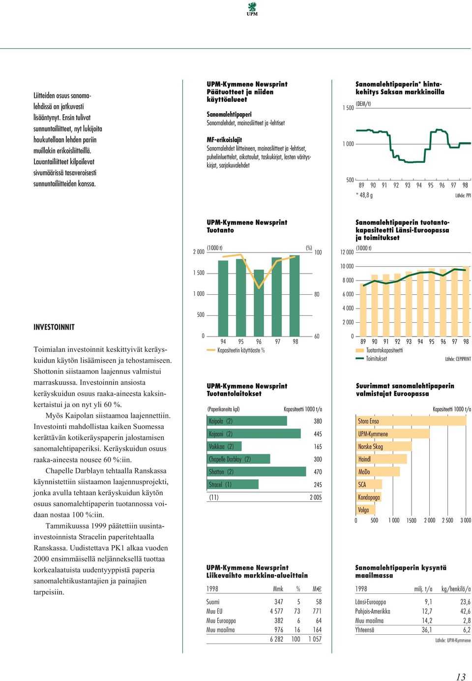 UPM-Kymmene Newsprint Päätuotteet ja niiden käyttöalueet Sanomalehtipaperi Sanomalehdet, mainosliitteet ja -lehtiset MF-erikoislajit Sanomalehdet liitteineen, mainosliitteet ja -lehtiset,