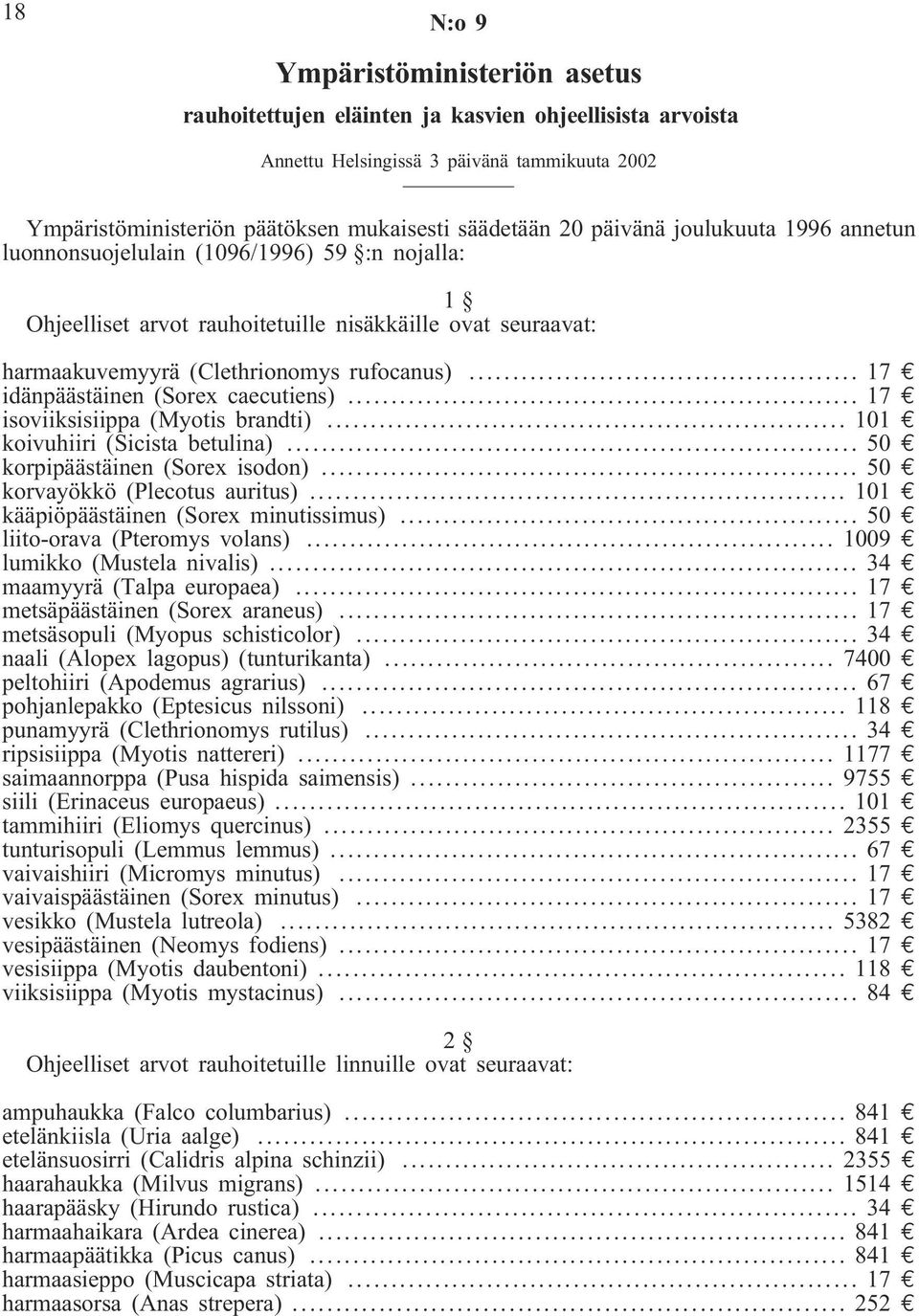.. 17 e idänpäästäinen (Sorex caecutiens)... 17 e isoviiksisiippa (Myotis brandti)... 101 e koivuhiiri (Sicista betulina)... 50 e korpipäästäinen (Sorex isodon)... 50 e korvayökkö (Plecotus auritus).