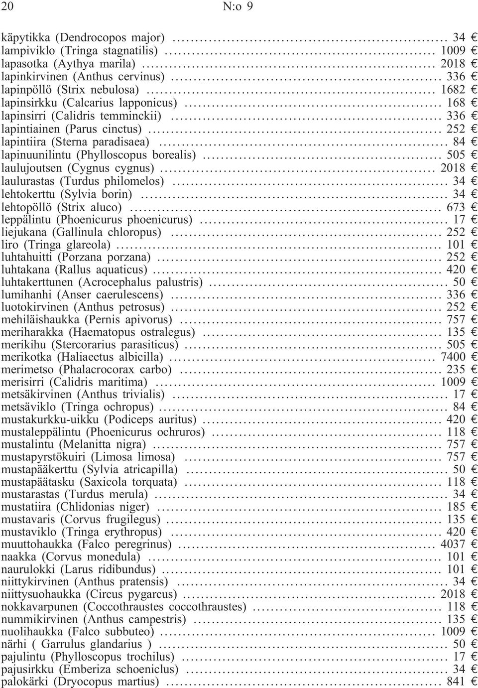 .. 84 e lapinuunilintu (Phylloscopus borealis)... 505 e laulujoutsen (Cygnus cygnus)... 2018 e laulurastas (Turdus philomelos)... 34 e lehtokerttu (Sylvia borin)... 34 e lehtopöllö (Strix aluco).