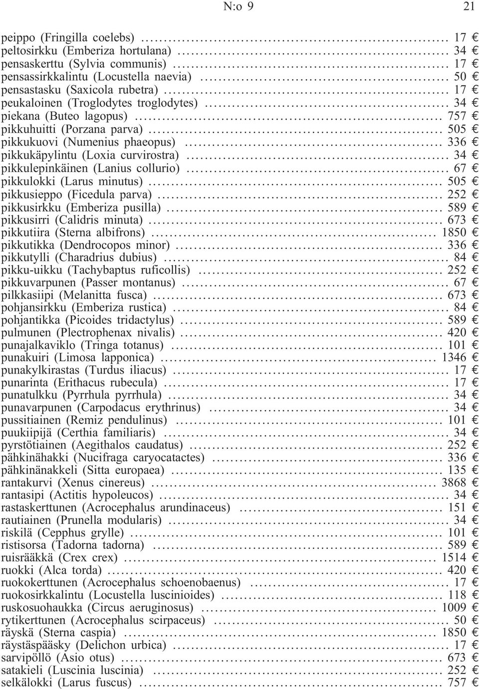 .. 34 e pikkulepinkäinen (Lanius collurio)... 67 e pikkulokki (Larus minutus)... 505 e pikkusieppo (Ficedula parva)... 252 e pikkusirkku (Emberiza pusilla)... 589 e pikkusirri (Calidris minuta).