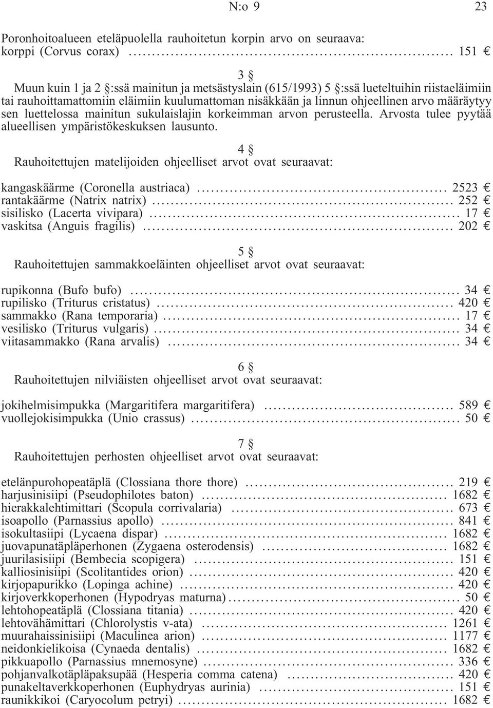 sen luettelossa mainitun sukulaislajin korkeimman arvon perusteella. Arvosta tulee pyytää alueellisen ympäristökeskuksen lausunto.