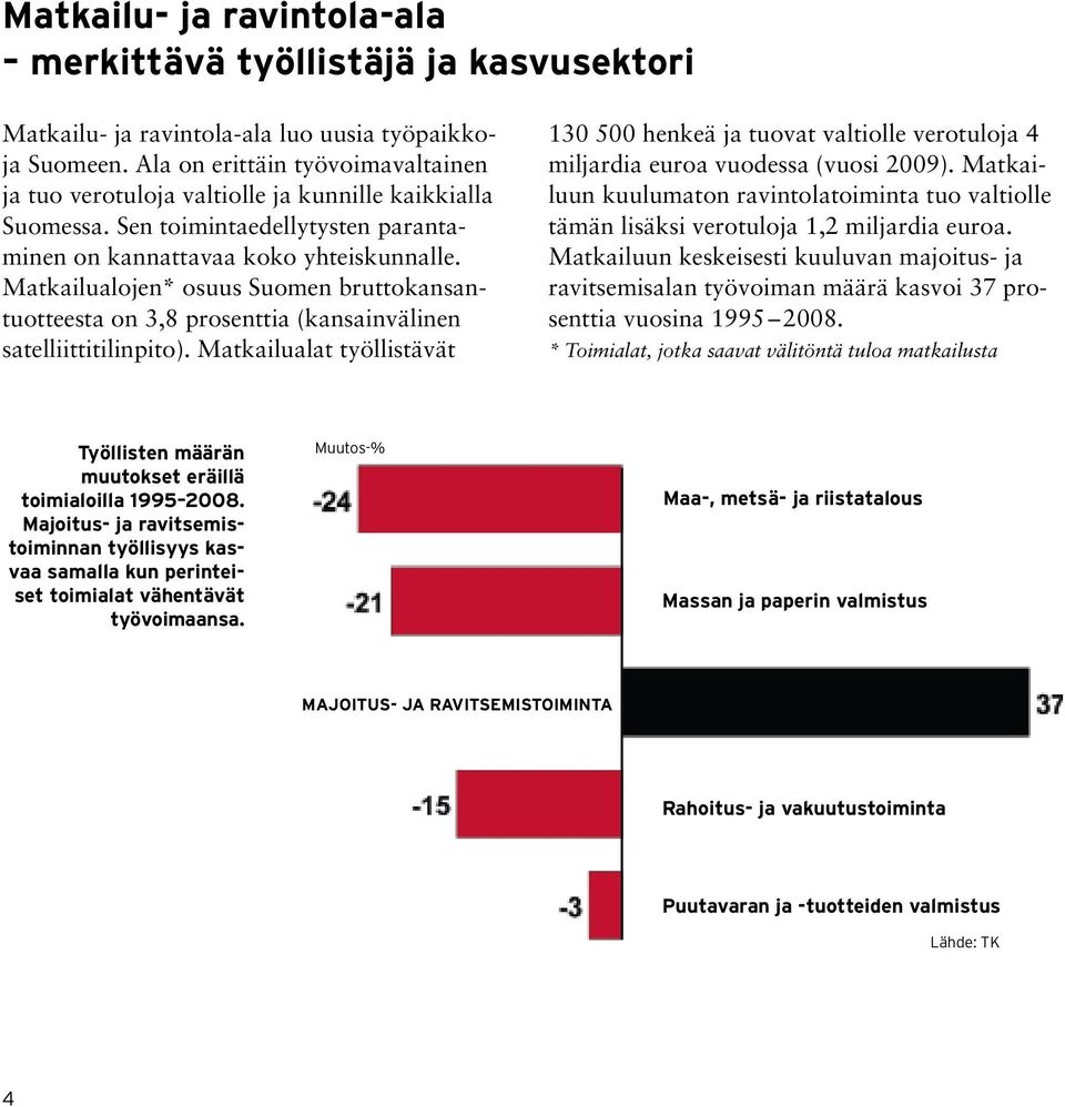 Matkailualojen* osuus Suomen bruttokansantuotteesta on 3,8 prosenttia (kansainvälinen satelliittitilinpito).