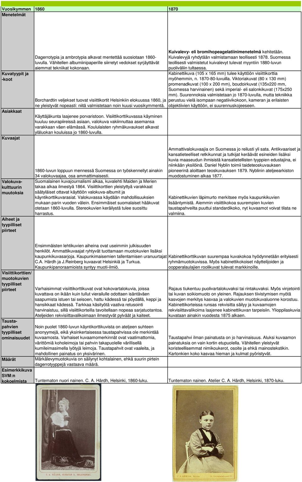 Visiittikorttikuvassa käyminen kuuluu seurapiireissä asiaan, valokuva vakiinnuttaa asemansa varakkaan väen elämässä. Koululaisten ryhmäkuvaukset alkavat yläluokan kouluissa jo 1860-luvulla.