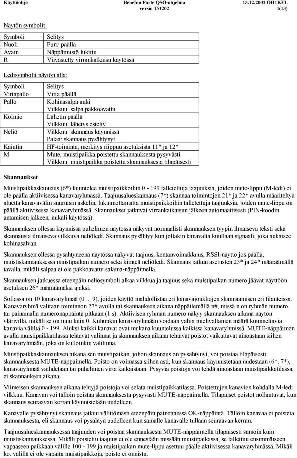 riippuu asetuksista 11* ja 12* M Mute, muistipaikka poistettu skannauksesta pysyvästi Vilkkuu: muistipaikka poistettu skannauksesta tilapäisesti Skannaukset Muistipaikkaskannaus (6*) kuuntelee