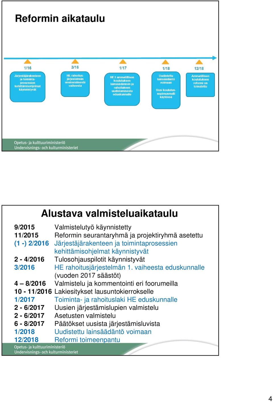 vaiheesta eduskunnalle (vuoden 2017 säästöt) 4 8/2016 Valmistelu ja kommentointi eri foorumeilla 10-11/2016 Lakiesitykset lausuntokierrokselle 1/2017 Toiminta- ja
