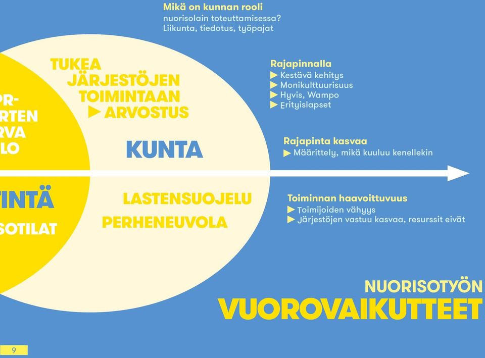 Kestävä kehitys Monikulttuurisuus Hyvis, Wampo Erityislapset Rajapinta kasvaa Määrittely, mikä kuuluu