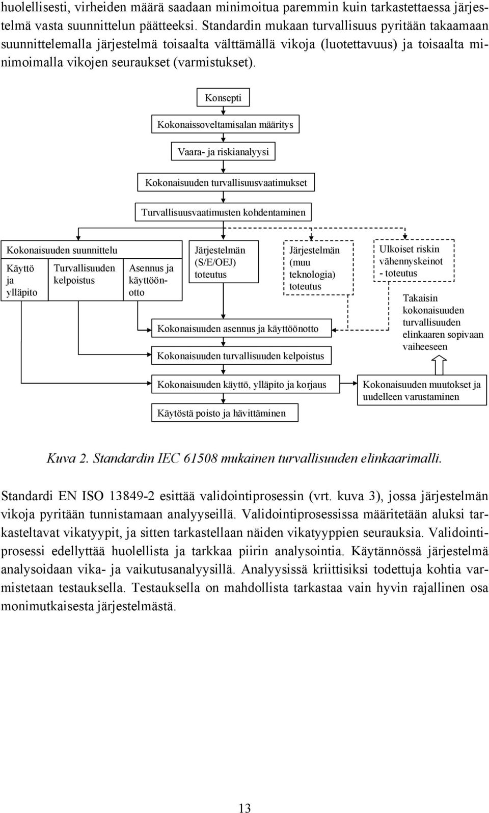 Konsepti Kokonaissoveltamisalan määritys Vaara- ja riskianalyysi Kokonaisuuden turvallisuusvaatimukset Turvallisuusvaatimusten kohdentaminen Kokonaisuuden suunnittelu Käyttö ja ylläpito