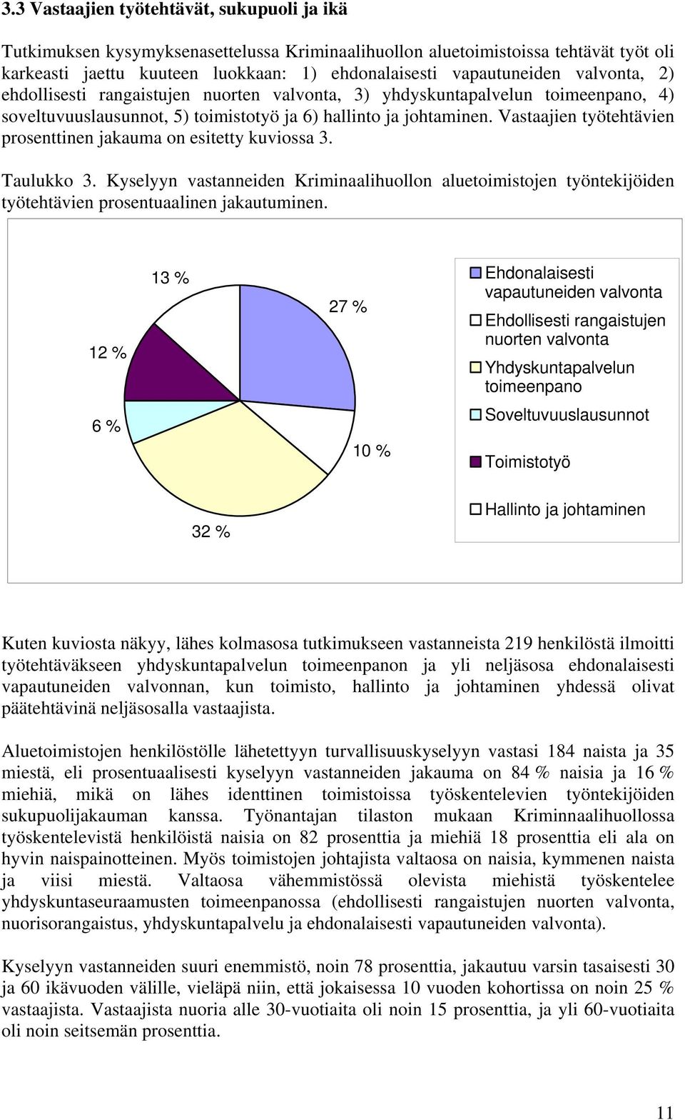 Vastaajien työtehtävien prosenttinen jakauma on esitetty kuviossa 3. Taulukko 3. Kyselyyn vastanneiden Kriminaalihuollon aluetoimistojen työntekijöiden työtehtävien prosentuaalinen jakautuminen.