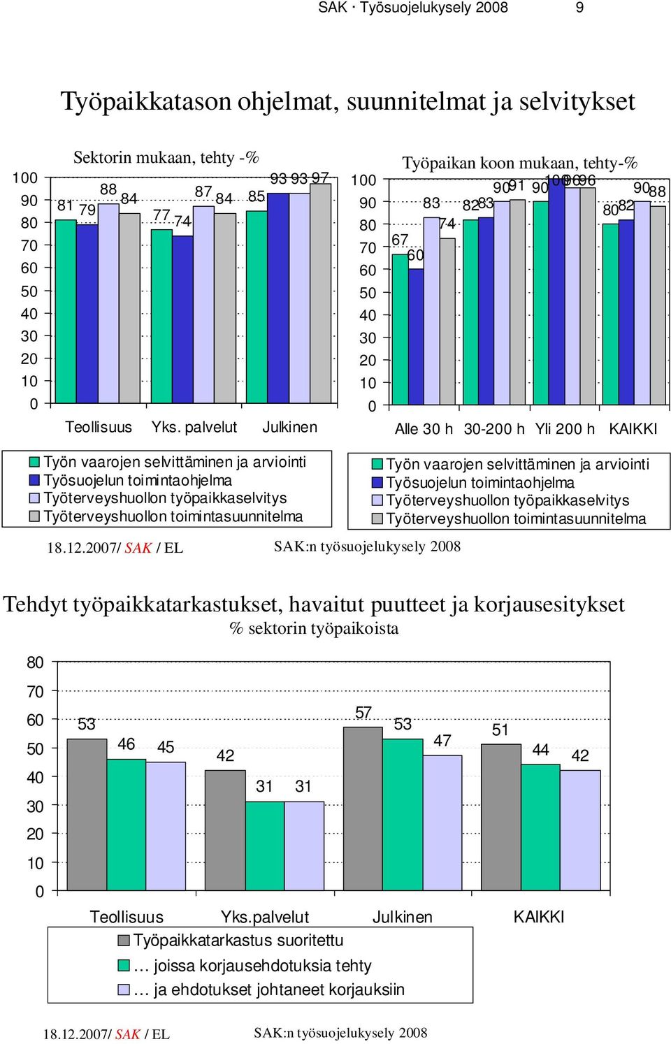 Työterveyshuollon työpaikkaselvitys Työterveyshuollon toimintasuunnitelma 18.12.