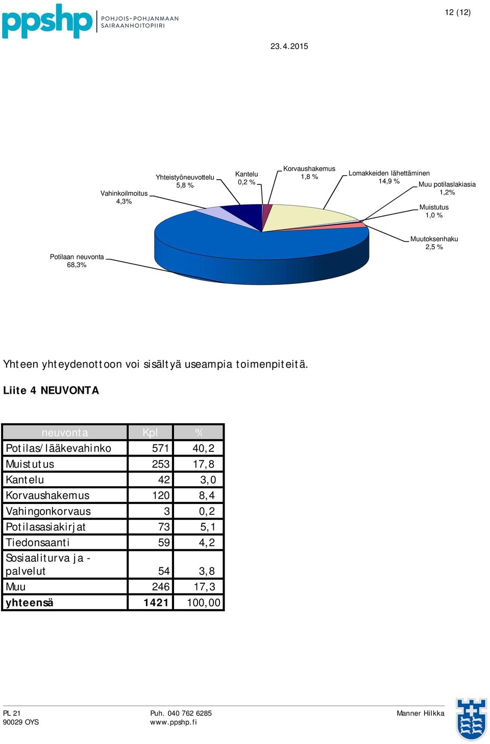 toimenpiteitä.