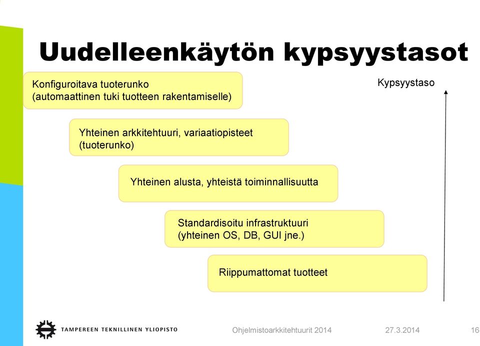 variaatiopisteet (tuoterunko) Yhteinen alusta, yhteistä toiminnallisuutta