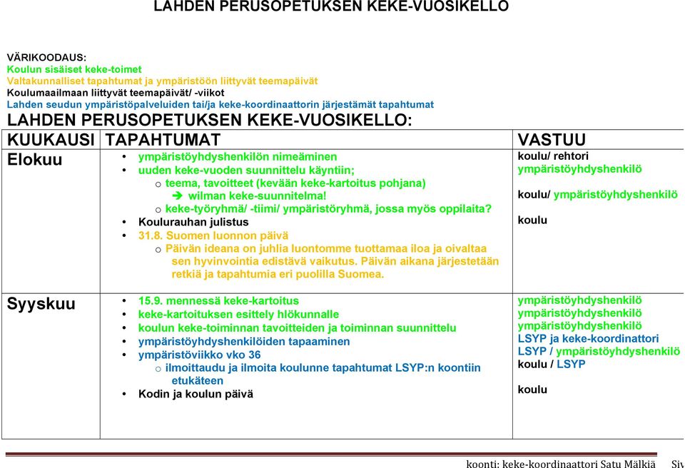 keke-kartoitus pohjana) è wilman keke-suunnitelma! o keke-työryhmä/ -tiimi/ ympäristöryhmä, jossa myös oppilaita? Koulurauhan julistus 31.8.