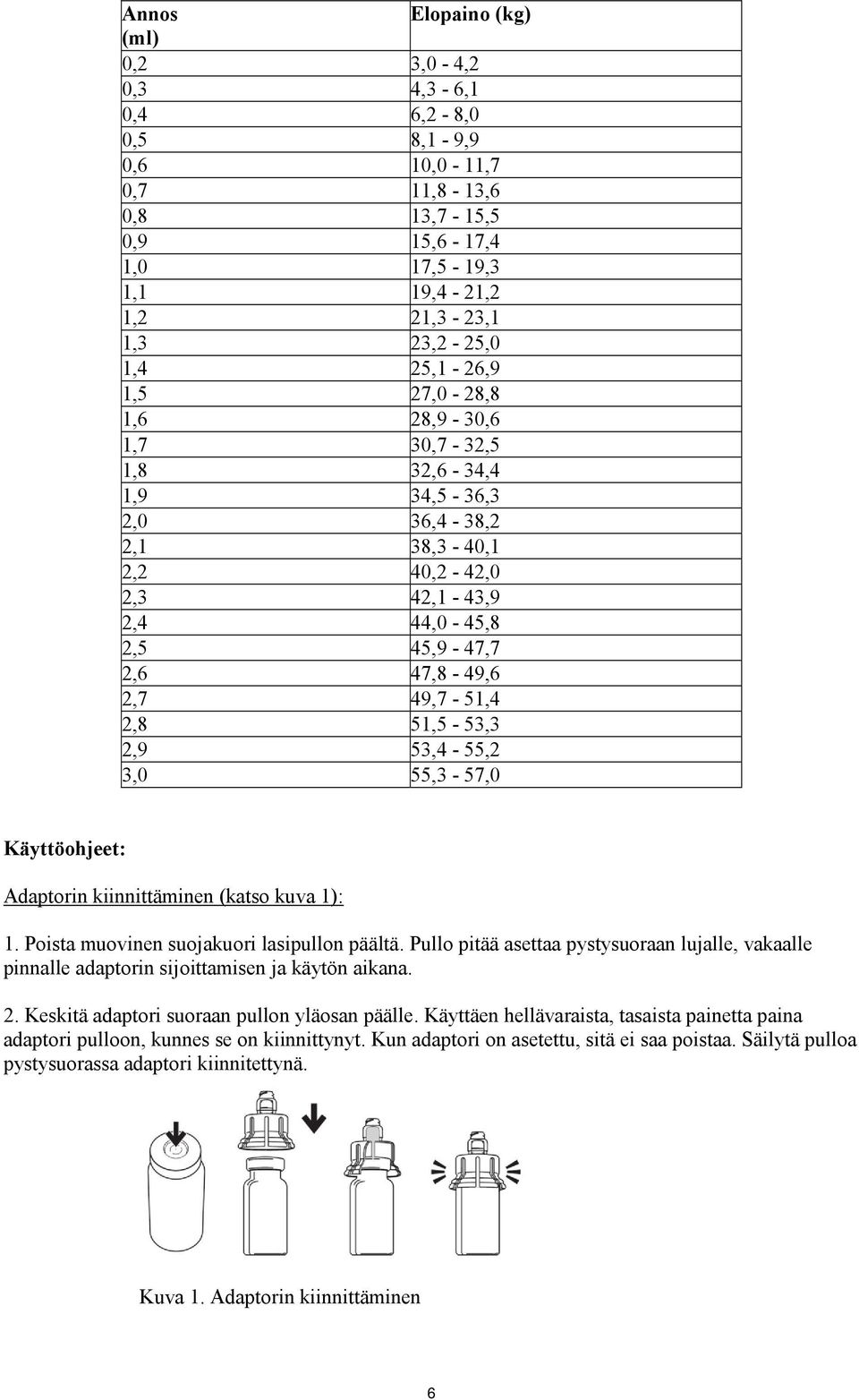 53,4-55,2 3,0 55,3-57,0 Käyttöohjeet: Adaptorin kiinnittäminen (katso kuva 1): 1. Poista muovinen suojakuori lasipullon päältä.