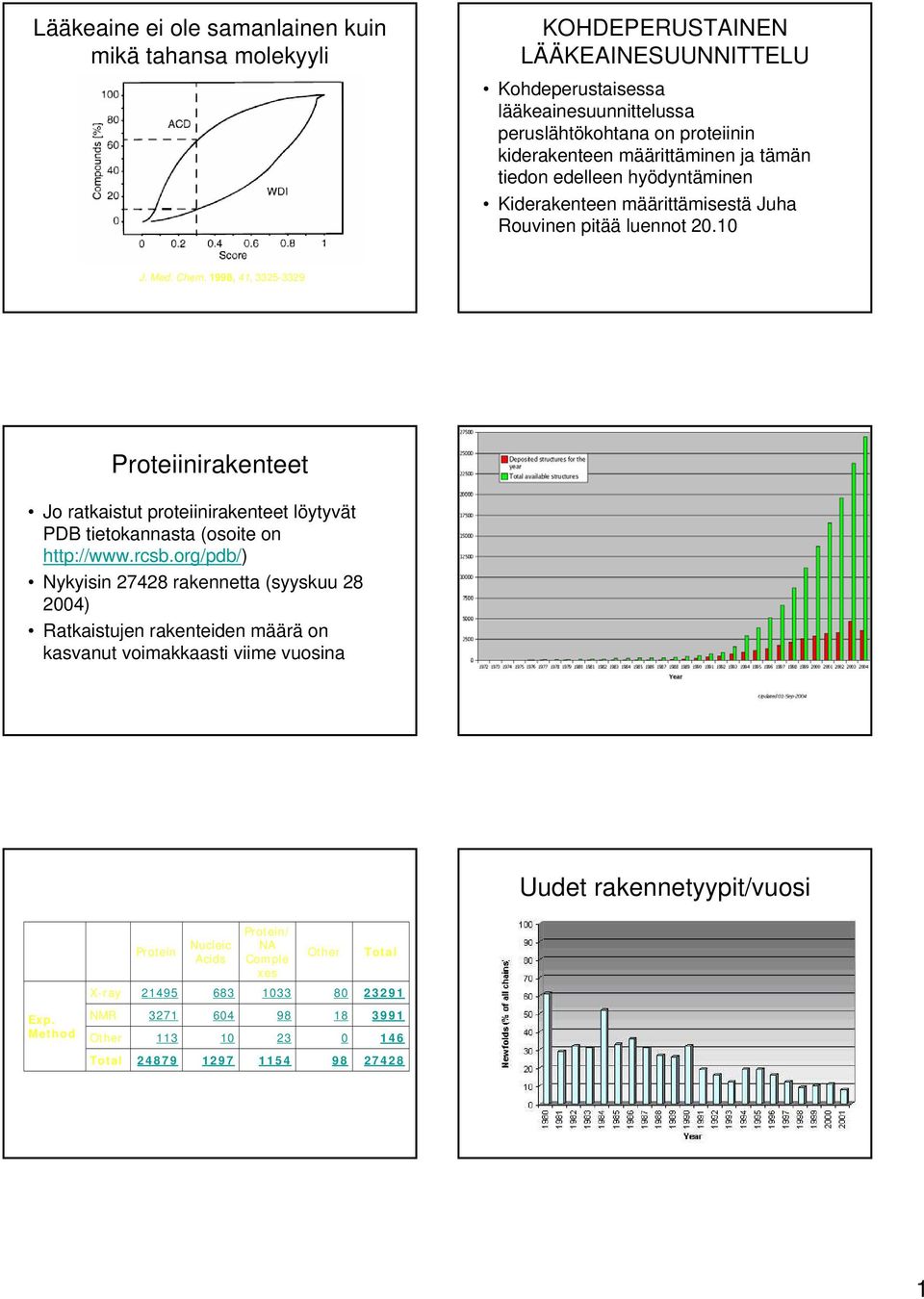 1998, 41, 3325-3329 Proteiinirakenteet Jo ratkaistut proteiinirakenteet löytyvät PDB tietokannasta (osoite on http://www.rcsb.