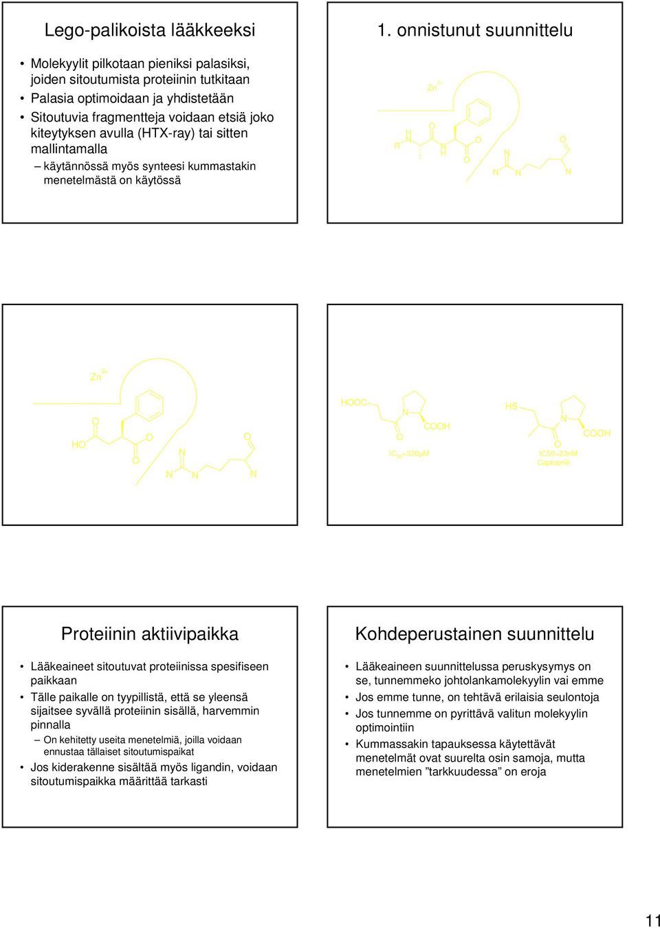 avulla (HTX-ray) tai sitten mallintamalla käytännössä myös synteesi kummastakin menetelmästä on käytössä R H Zn 2+ H Zn 2+ H HC CH IC 50 =330µM HS IC50=23nM Captopriili CH Proteiinin aktiivipaikka