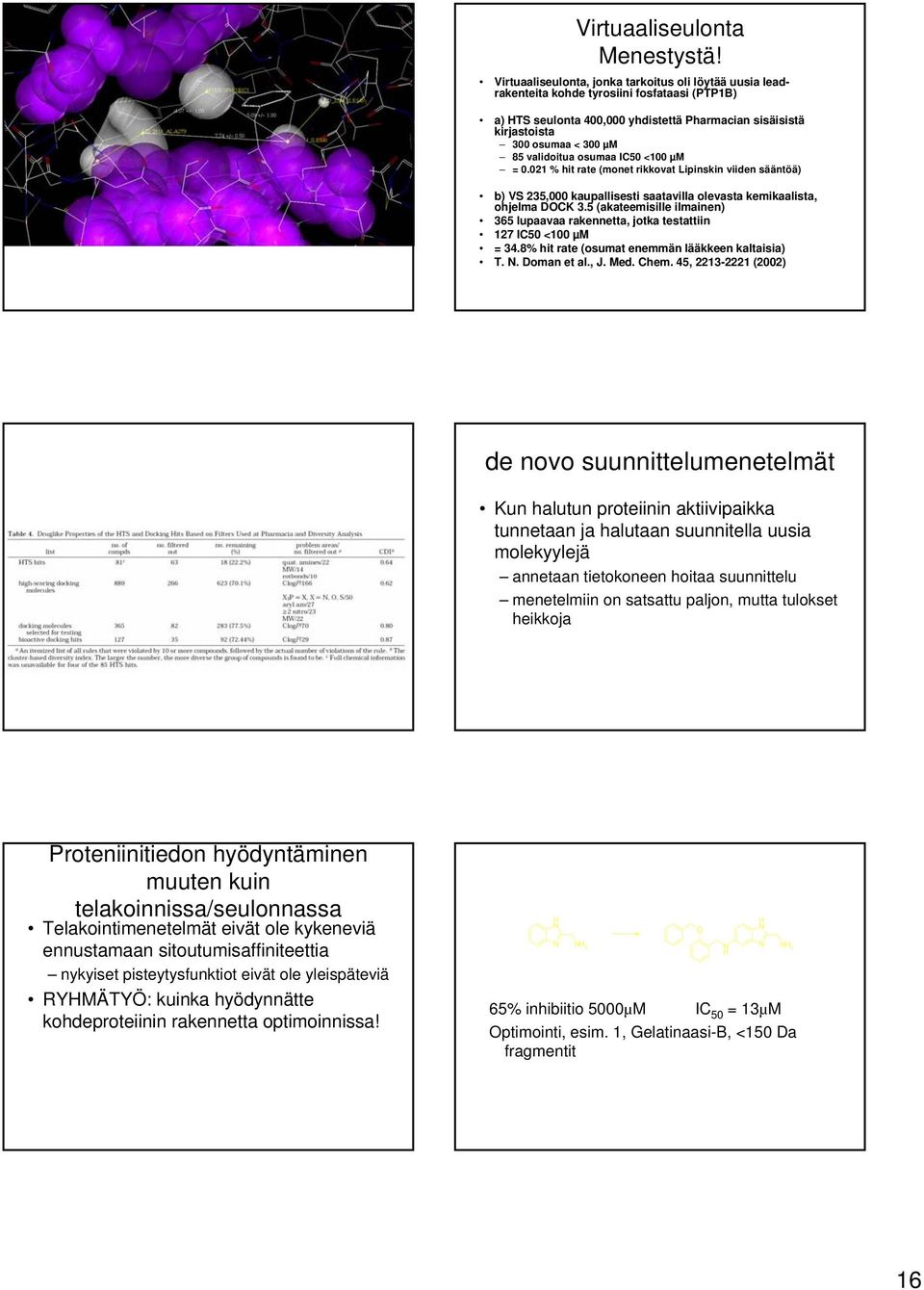 validoitua osumaa IC50 <100 µm = 0.021 % hit rate (monet rikkovat Lipinskin viiden sääntöä) b) VS 235,000 kaupallisesti saatavilla olevasta kemikaalista, ohjelma DCK 3.