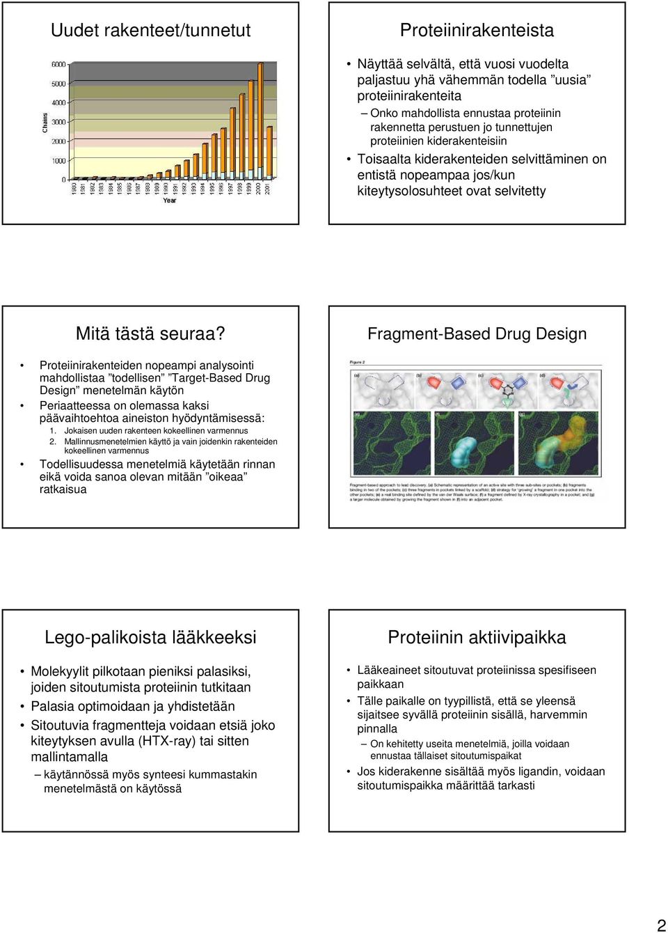 Fragment-Based Drug Design Proteiinirakenteiden nopeampi analysointi mahdollistaa todellisen Target-Based Drug Design menetelmän käytön Periaatteessa on olemassa kaksi päävaihtoehtoa aineiston